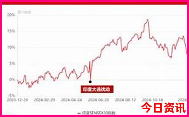 黄龙景区到成都怎么坐车